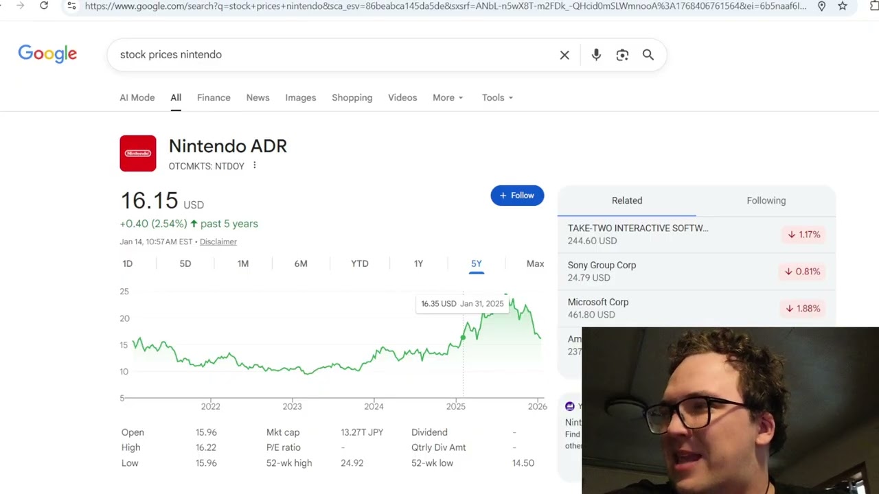 Инвестор Nintendo объясняет, почему падение акций Nintendo не является большой проблемой.
