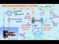 How does air conditioning system in an aircraft function  principle of air cycle machine  av notes