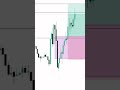 Good start to the month. One day at a time. #daytrading #trading #daytrader #ict