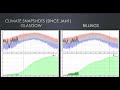 Eastern Montana Seasonal Outlook / Drought Briefing 4/16/2021