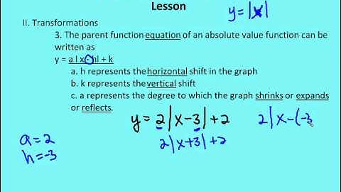 2.7 Absolute Value Function (Lesson)