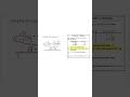 Dividing Radical Expressions (Rationalizing the Denominator) | Quiet Practice