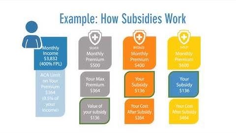How do Obamacare subsidies work?