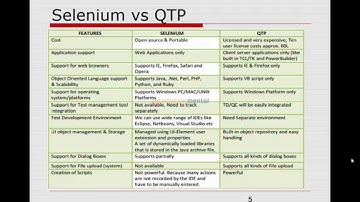 Selenium & WebDriver Basics - Demo