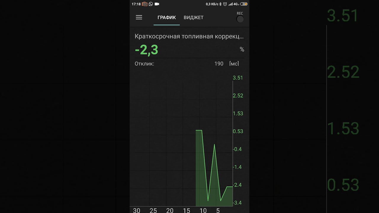Долгосрочная топливная коррекция логан