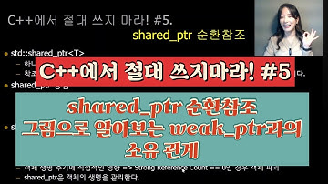 shared_ptr이 가장 위험한 이유 │ weak_ptr 그림으로 설명 | 절대 크래시 안 납니다그래서 더 위험합니다 │ shared_ptr지옥 | C++에서 절대 쓰지 마라#5