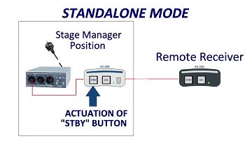 ALTAIR CUE LIGHTS SYSTEM (standalone operation)