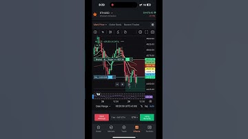 Ethereum (ETH) 🚀 Big Update | Kya 2025 Me All Time High Aayega? #viral