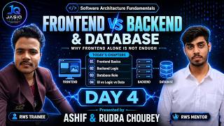 Frontend, Backend & Database Explained | How Modern Apps Actually Work | Day 4
