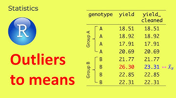 Identify and replace outliers with means of groups in R | Outliers
