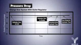 Parker VERIFLO ChangeOver System