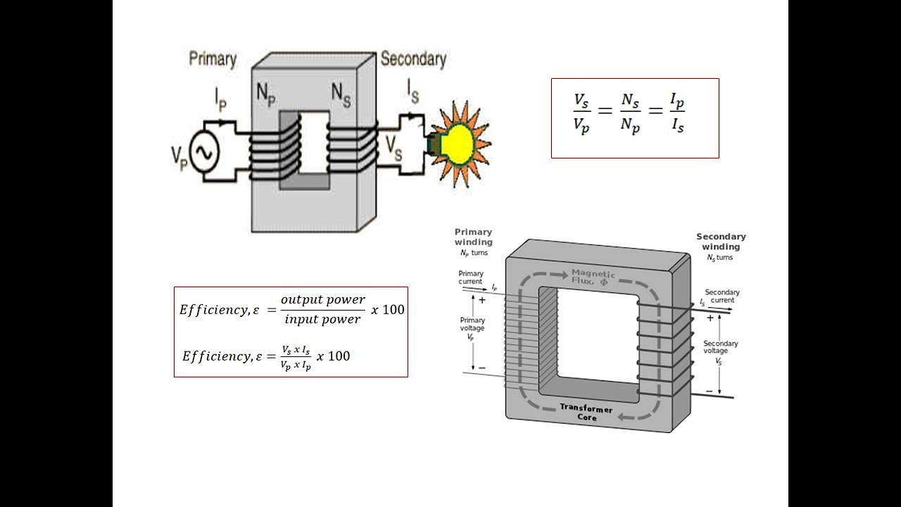 TRANSFORMER І TUTORIAL PHYSICS - YouTube