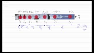 Motion diagrams