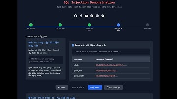 Hiểu rõ SQL Injection qua ví dụ trực quan || Có tài liệu tương quan