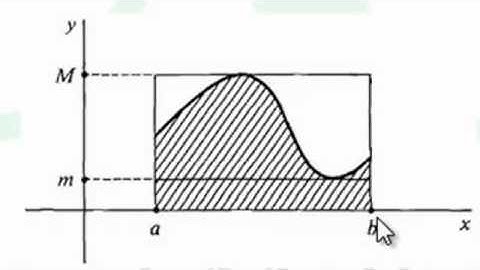 Glossary-Extreme Value Theorem