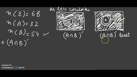 Finding the least Possible value of n (A ∩ B )