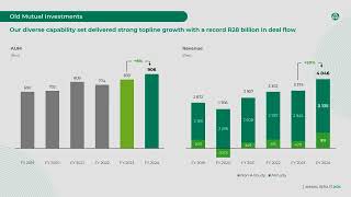 Old Mutual 2024 Annual Results Analyst Presentation