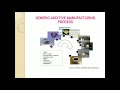 Introduction about additive Manufacturing Process