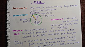 Summary notes // Class 7 // NCERT // Geography // Chapter4 // Air // An aspirant!! //