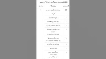 LDC clerk exam syllabus #2024 #keralapsc #psc #ldc #ldc2024 #trending