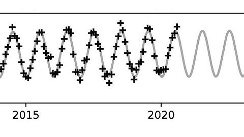 1.7 Supervised learning
