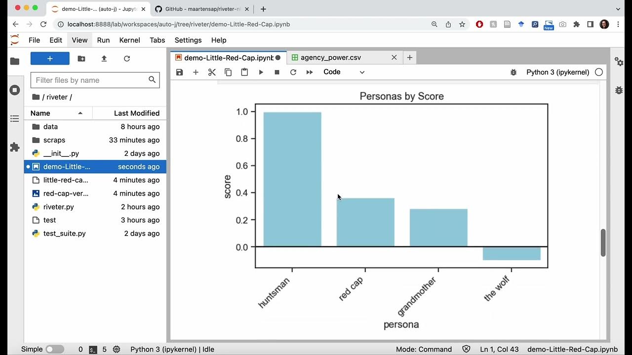 How to Use Riveter — An English Verb Lexicon Tool for Measuring Power