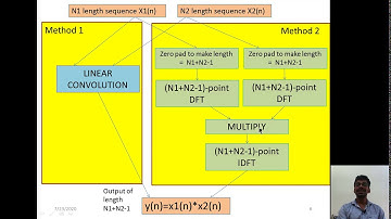 Lec 03, DSP | Linear Filtering using circular convolution (in time domain and frequency domain)
