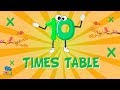 Ten Times Table Quiz