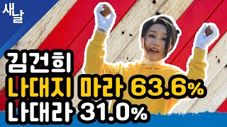 [여론조사] 김건희 나대지 마라 63.6% 나대라 31.0% by [공식] 새날 11,875 views 7 days ago 17 minutes
