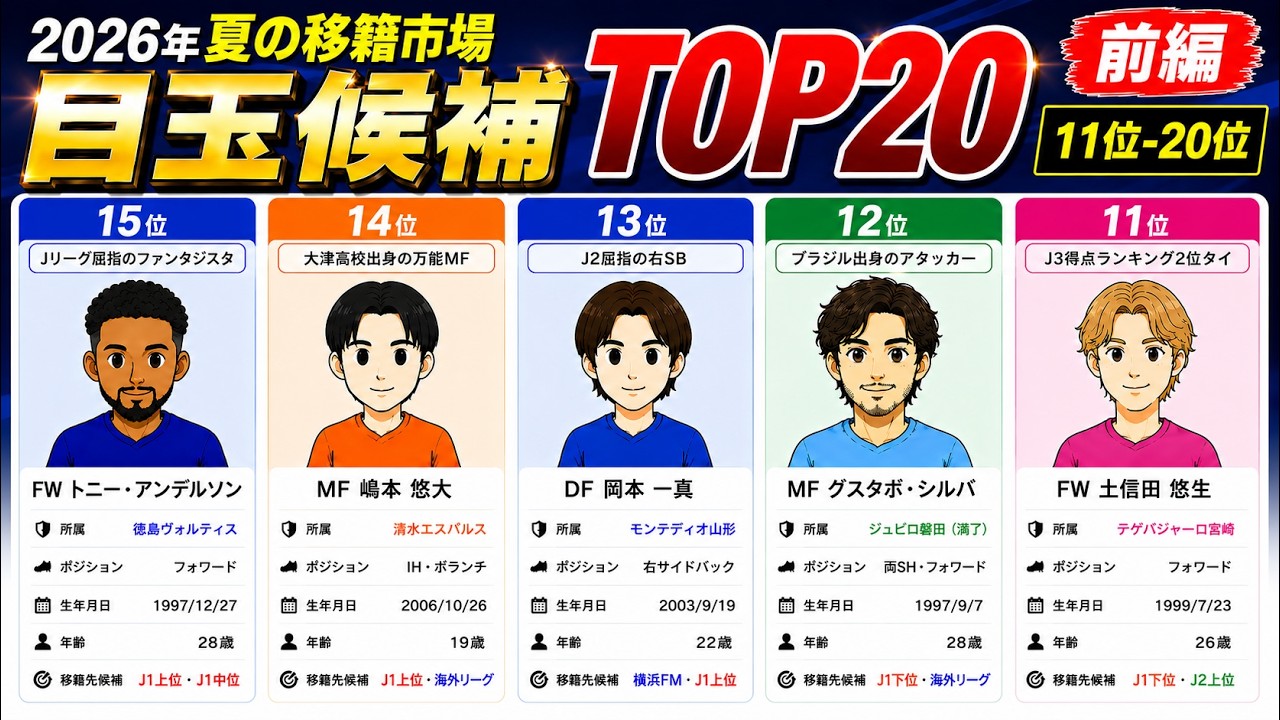 【Jリーグ】夏の移籍市場の目玉選手は誰だ？TOP20(前編)