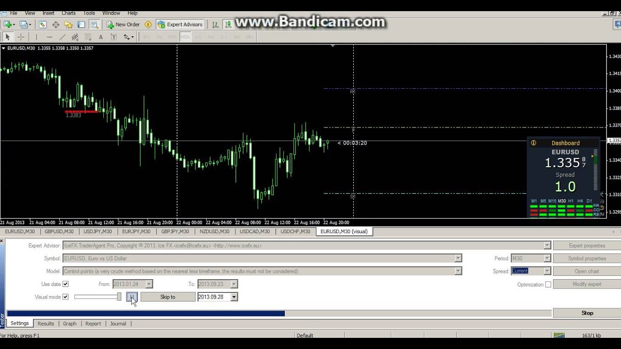 Predict next candle - binary options next candle prediction