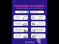 Passkeys vs Passwords | What is The Difference Between Them?