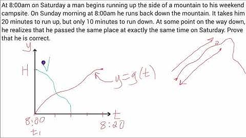 Intermediate Value Theorem Mountain Climber Problem