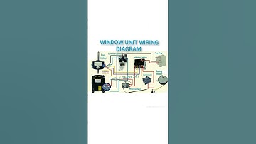 Window AC wiring diagram.    #hvac #rac #ract
