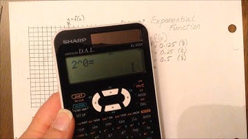 Graphing the parent Exponential function base 2