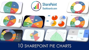SharePoint Pie Charts - 10 examples in SharePoint Online Microsoft Lists Modern View