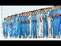 How Tall are Indian Cricketers ? | ICC World Cup Players Between 2003 to 2015 Video with music