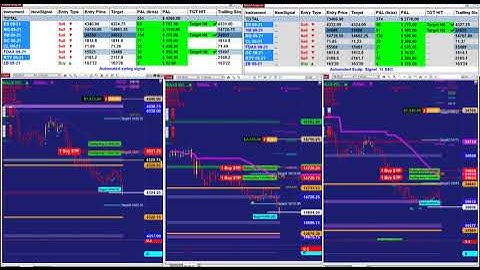 Best pro-Professional Automated Trading System, Automate Your E-mini S&P 500, NQ, CL, YM