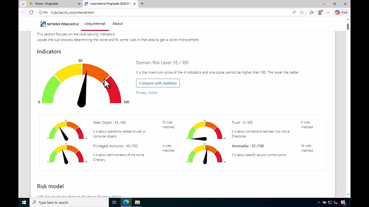 AD security assessment by PingCastle
