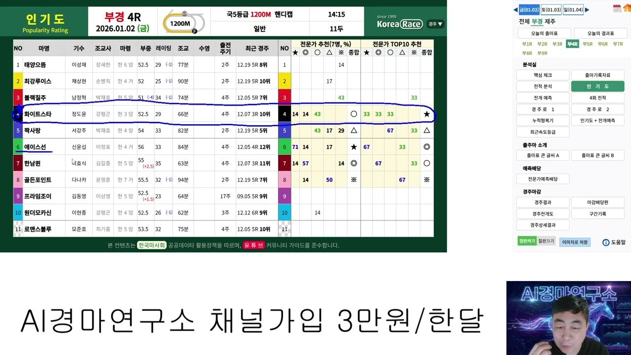 인기마 1위가 위험하다 AI가 경고한 금요부산경마 필승 전략 #26년1월2일 #경마 #부산경마 #ai경마연구소