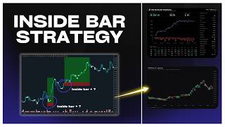 How To Trade The Inside Bar Strategy (Fully Backtested) 