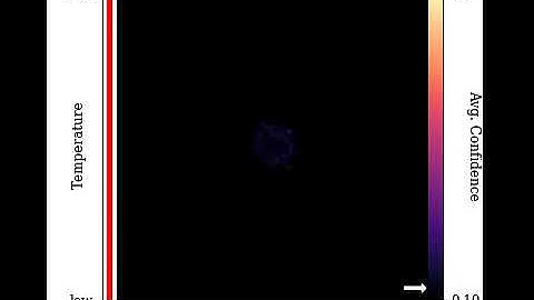 Visualizing Temperature Scaling