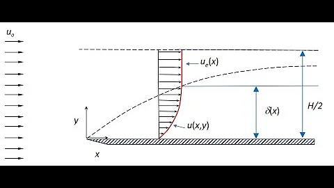 [Aero Fundamentals #36] Boundary Layer Displacement Thickness
