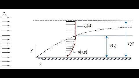 [Aero Fundamentals #36] Boundary Layer Displacement Thickness