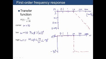 Lecture 17 Frequency response