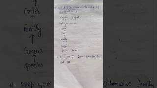 "Hierarchy of Classification Trick | KPCOFGS in 10 Seconds! #shorts" #a2zbiochem #class11chemistry