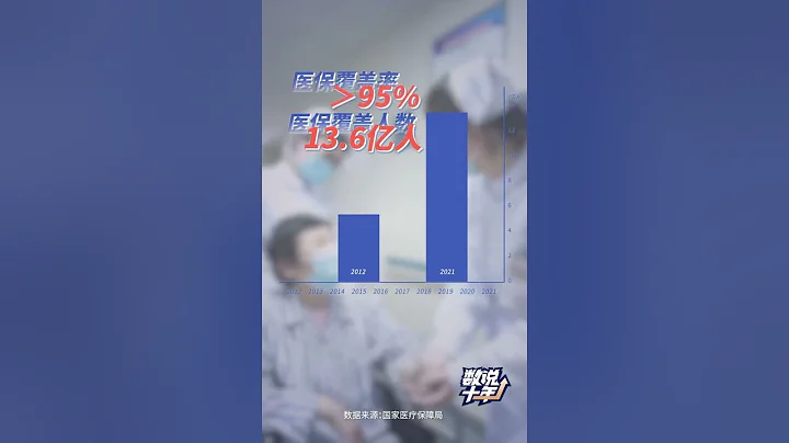 我国67%罕见病用药已纳入医保 | CCTV“数说十年” - 天天要闻