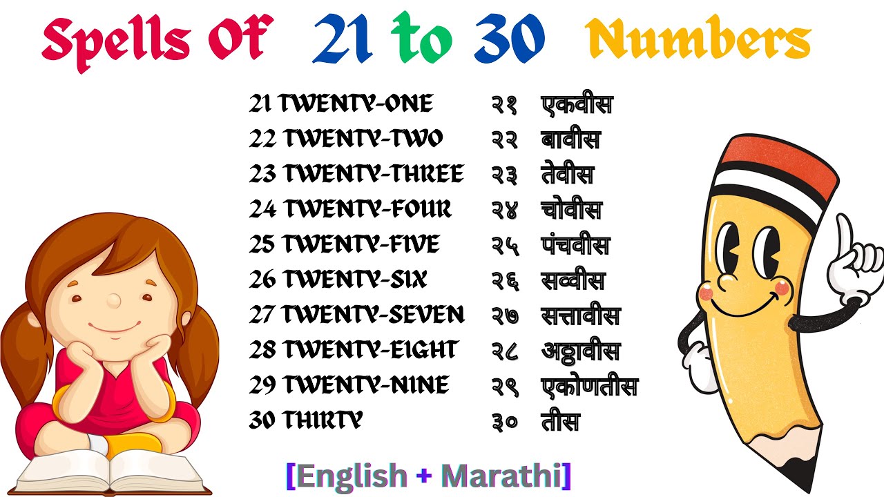 Number Name 21 To 30 Number Spelling In English number-name-21-to-30-number-spelling-in-english