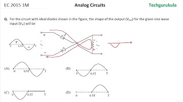 AC: EC GATE 2015 1M - Diode Circuits