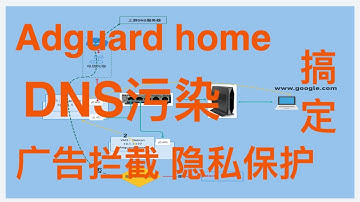 adguard home的安装和配置，搭配openwrt过滤烦人的广告、保护家庭的隐私，护航未成年人安全上网